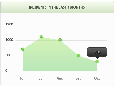 全功能不限制的ddos测压网站